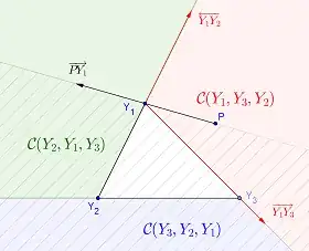 an triangle and three cones