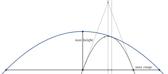 Geometric sketch of the projectile motion
