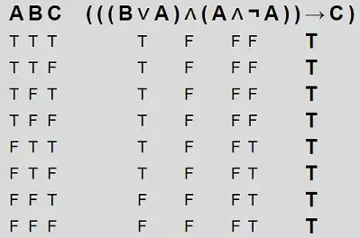 Truth Table from 