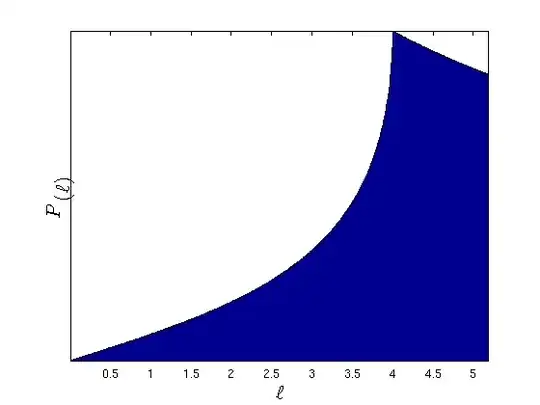 histogram for $\ell$