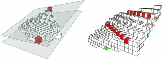 Fuzzy discrete plane and bounding planes