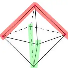 octahedron with two edges marked in red and two other edges in green
