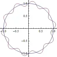 $1 + \frac{1}{a} \sin(b \theta)$