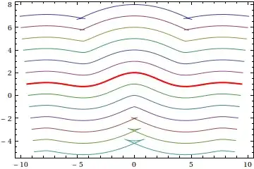parallel curves for sinc