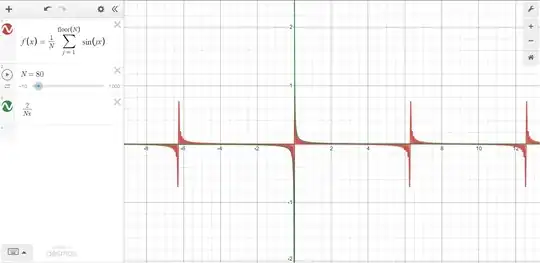 Graph of the two functions