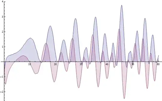 Fourier like transform of exponential sawtooth waves times scale factor