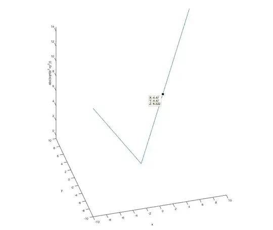 $| \sqrt{x^2+y^2}|$