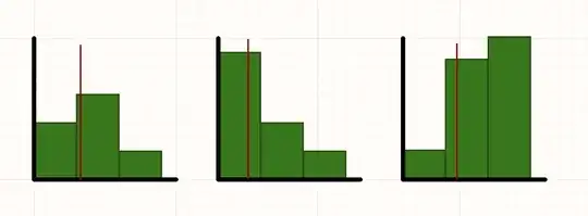 Not median from histogram