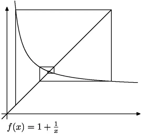 Iterations of f(x)=1+1/x