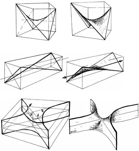 Hyperbolic paraboloids