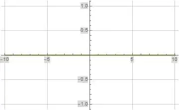 $\Im(T_1(s))$ Evaluated Along the Imaginary Axis
