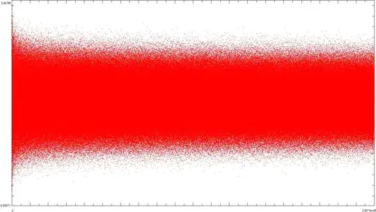 errors for 2 million terms