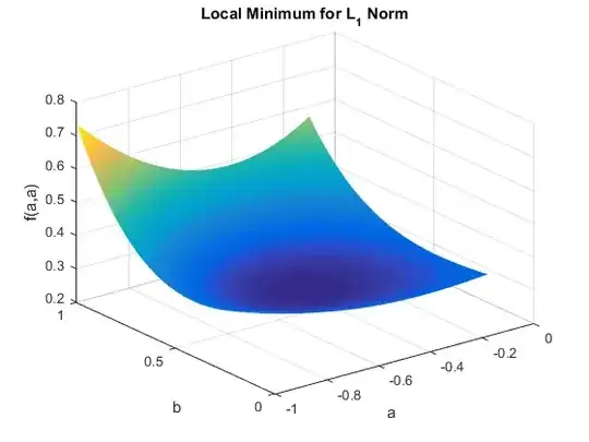 Local Minimum for L_1 Norm