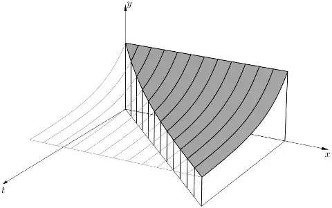 A second antiderivative as the volume of an extruded region