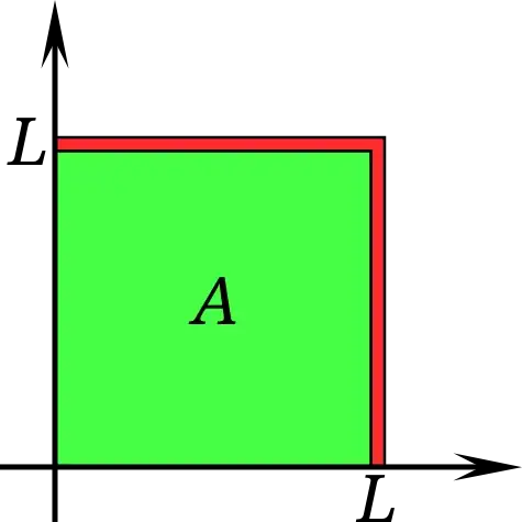 Derivative of area of is square is twice the length of its side