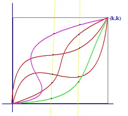 fixed $x_1$ and $x_2$
