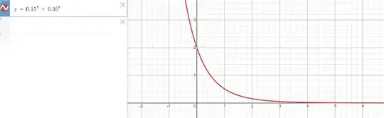 Graphing 0.15^x _ 0.36^x