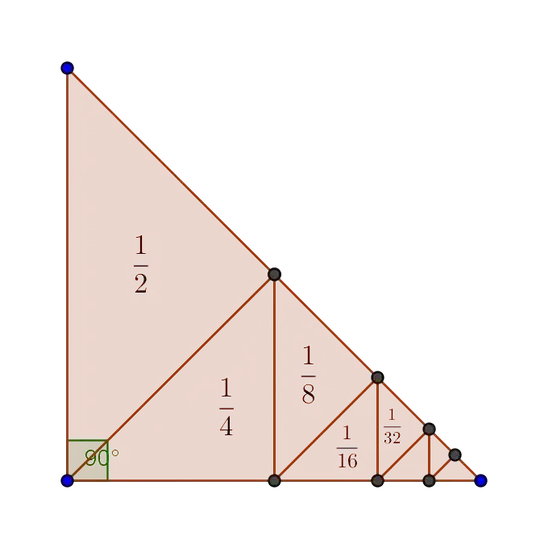 Geometric diagram of triangles