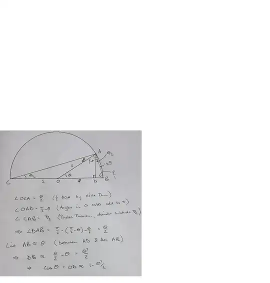 Sketch proof of cosine small angle approximation