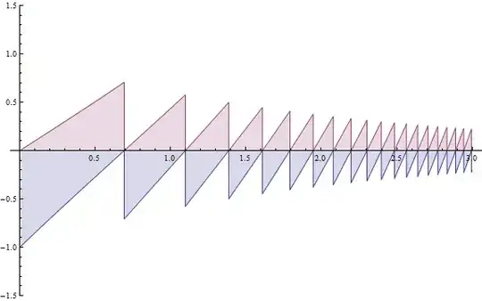 logarithmicSquarerootSawtoothwaves