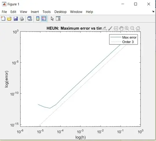This is the Matlab graph that was created