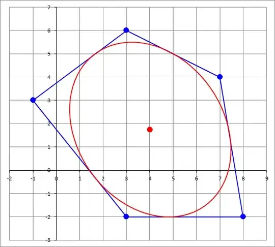 Ellipse Inscribed in Pentagon