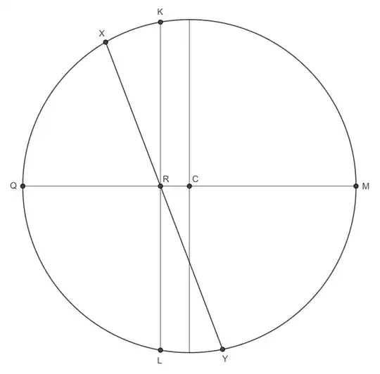 The circle of latitude.