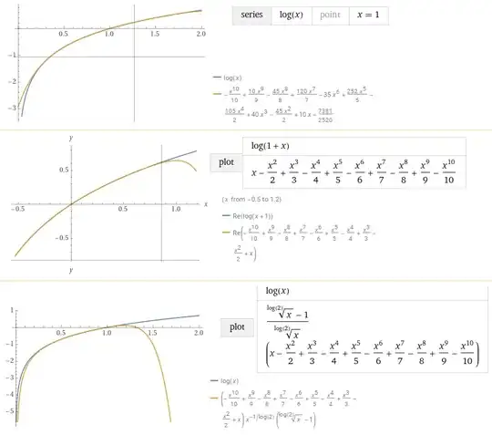 Taylor expansion approximation
