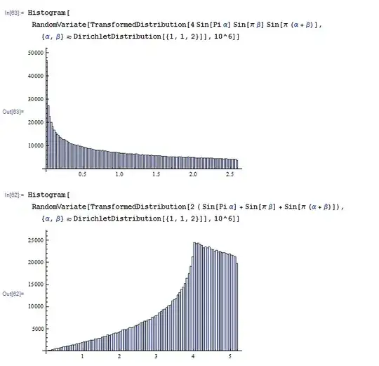 Histograms for area and perimeter distribution probability densities