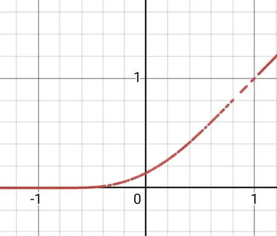 function on Desmos