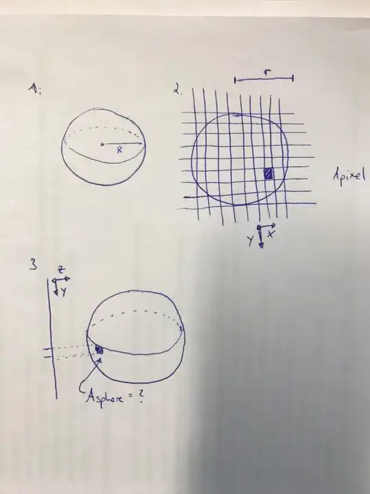 Sketch of the setup.