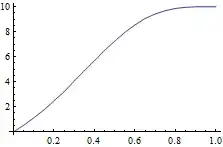 Expected score  for <span class=