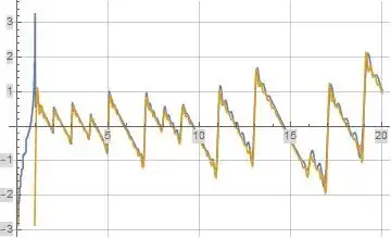 Left and Right Sides of Formula (4) (blue and orange curves respectively)