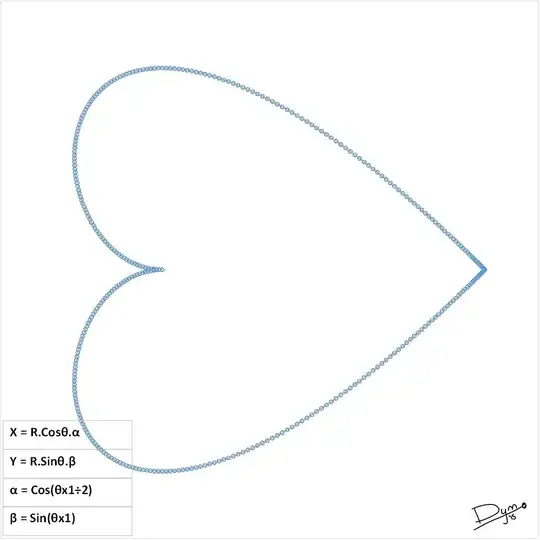 Parametric Equation of a Heart