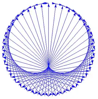 cardioid-like curve