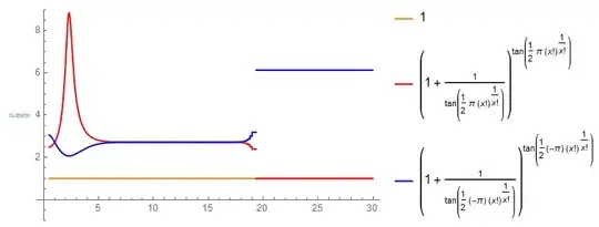 The case for the strange tangent functions