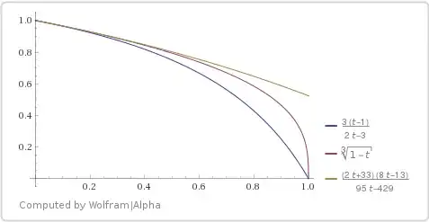 Inequalities for cubic root