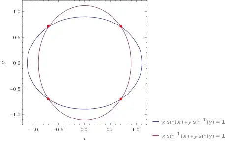 $x\sin(x)+y\arcsin(y)=1$ with dual $u\arcsin(u)+v\sin(v)=1$