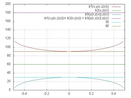 projected angles and sum angles case 1