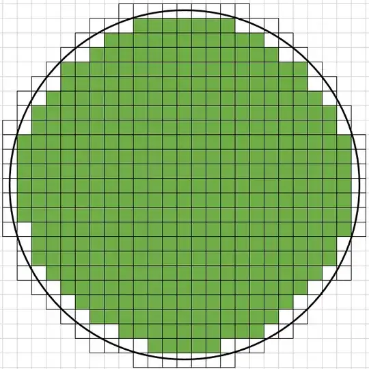 Circle with an offset