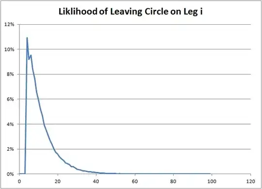 PDF of ant leaving the circle on leg i
