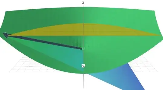a 3D image of the described situation