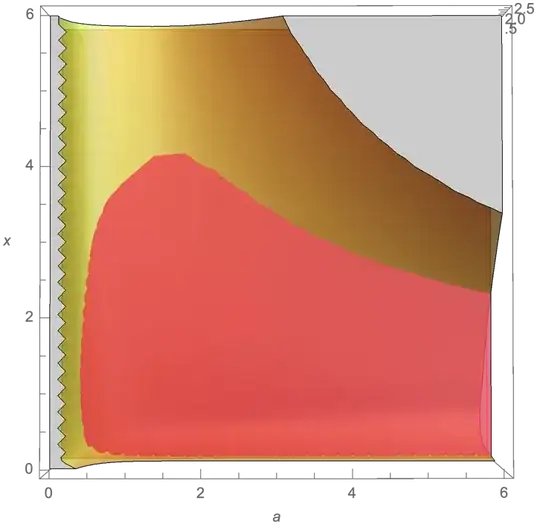 boundaries where the given surface is 2