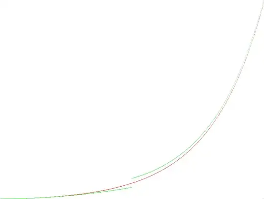 graph with approximations