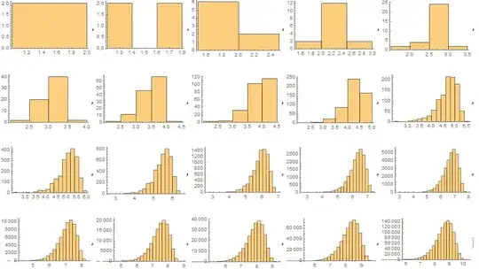 Histograms