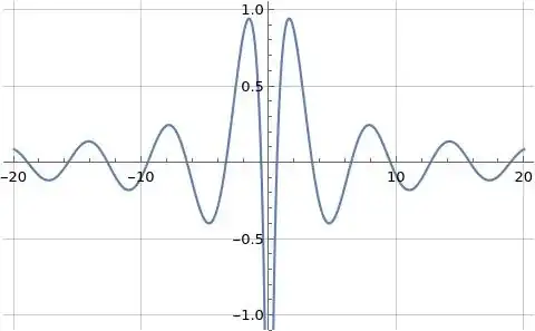 Illustration of (Ei(i x)+Ei(-i x))