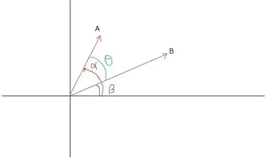 Vectors A and B