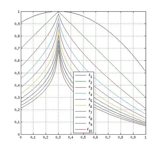 $f_n^{0.3}(x)$ for different values of $n$