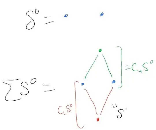 A $\Delta$-complex structure on $\Sigma S^0 = S^1$.