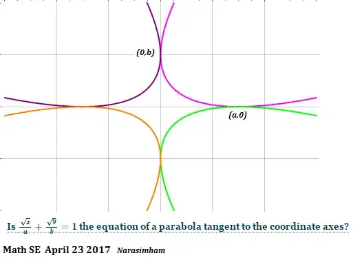 Parabolas_Tgt_to_Axes